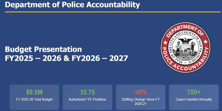 The Lurie budget is great for bad cops